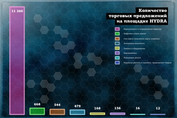 Главная страница кракен